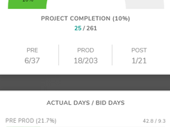 Project Status Dashboard