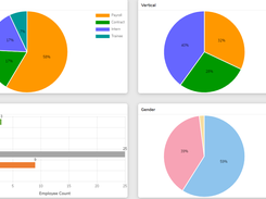 Vani Software Dashboard