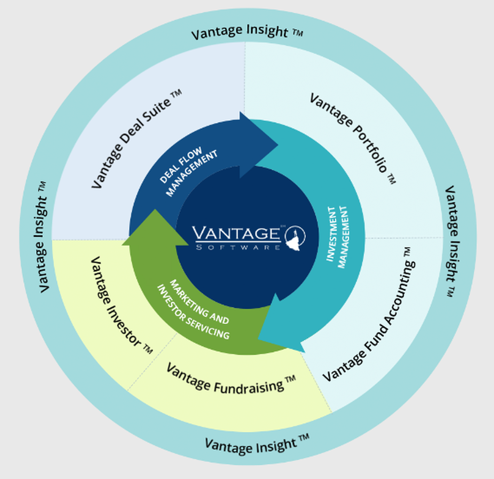 First Rate Vantage Screenshot 1