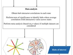 Data analysis pipeline