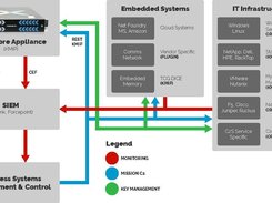 VaultCore Infrastructure