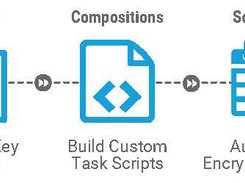 VaultCore Process