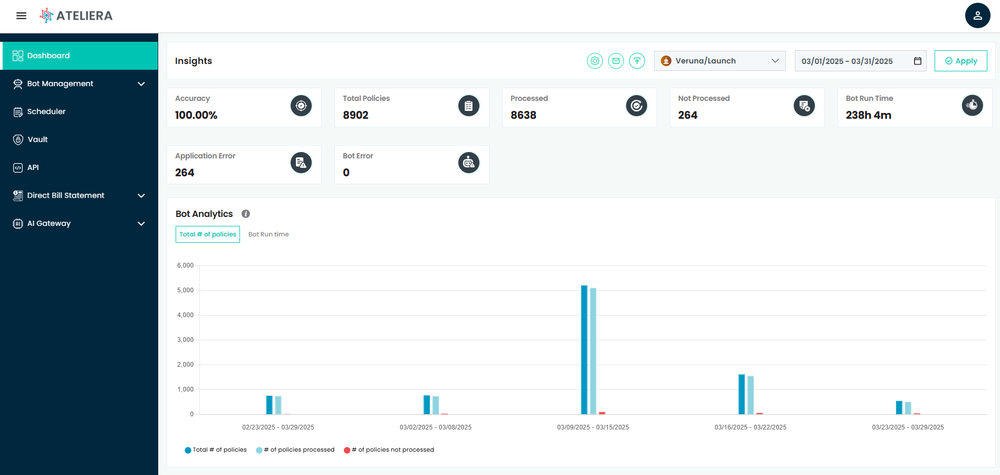 vBots Dashboard