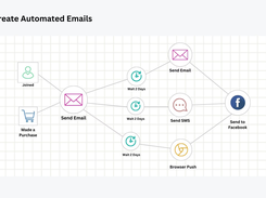 Marketing Automation