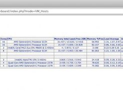 VboxDashBoard Guests DashBoard