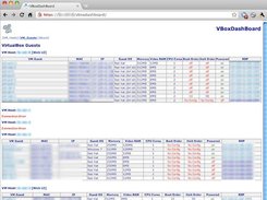 VBoxDashBoard Hosts DashBoard