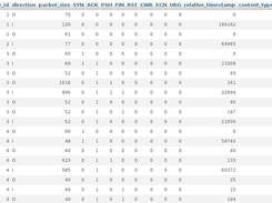 Information about pakcets - database view