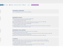 Client Strategy Dashboard