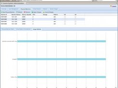 physical machine management