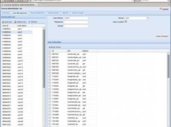 user management