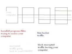 this is how it works