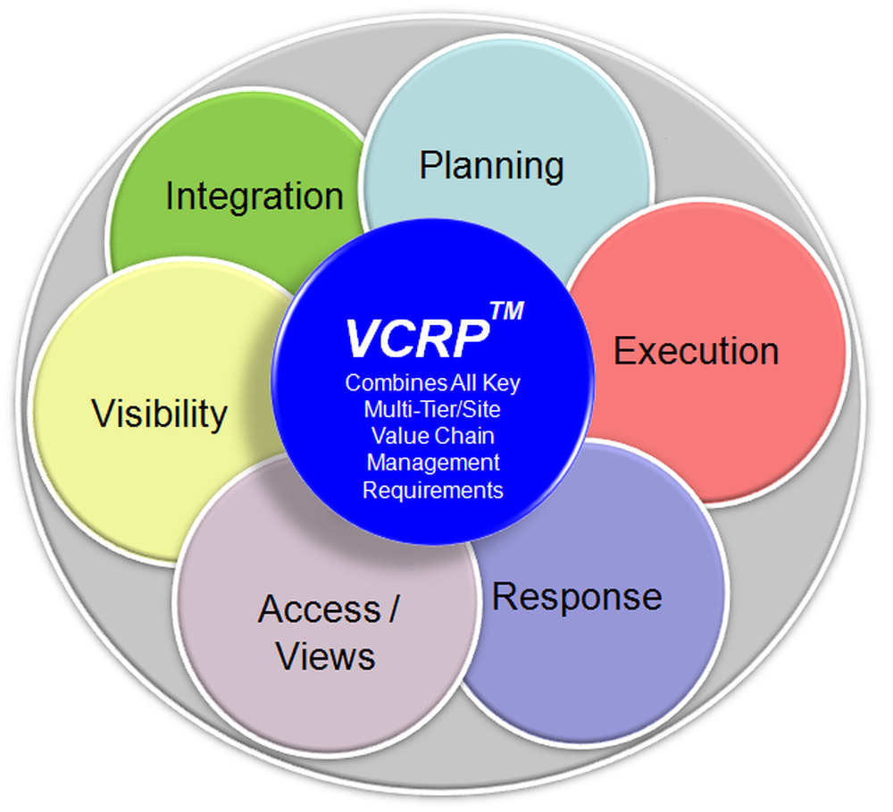 VCRP Screenshot 1