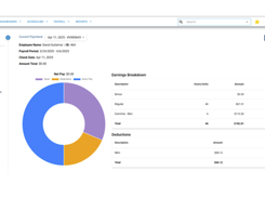 VCS HR: VisualPay Dashboard