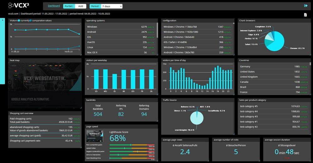 VCX³ dashboard