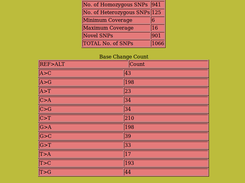 Annotation Report