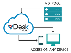 vDesk.works Screenshot 1