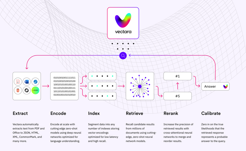 Vectara Screenshot 1