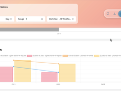 Metrics and Analytics