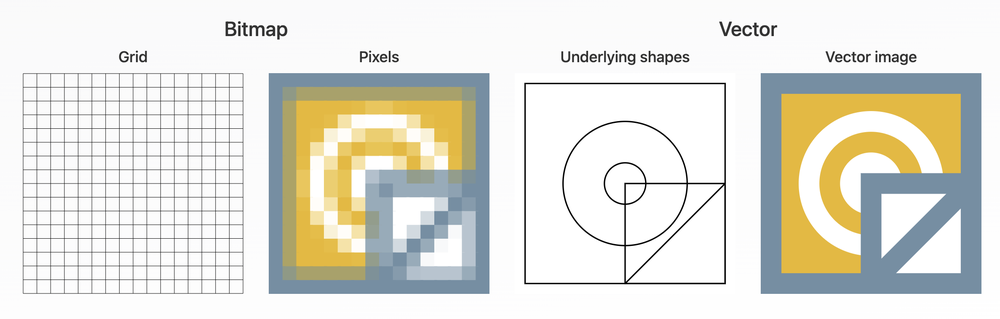 Vector Magic Screenshot 1