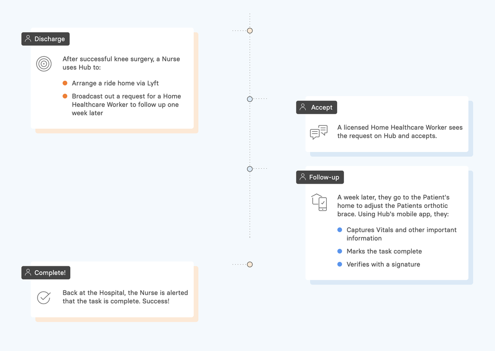 VectorCare Screenshot 1