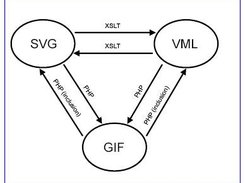 Conversions performed by VectorConverter