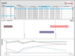 CleverSet's SessionViewer using Vector Visuals