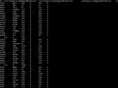 Vecuum output for estimated insert regions