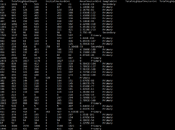 Sample output for called false variants
