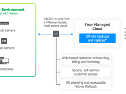 Veeam Cloud Connect Screenshot 1