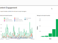 Veelo-ContentEngagement