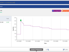 Fuel Monitoring Graph