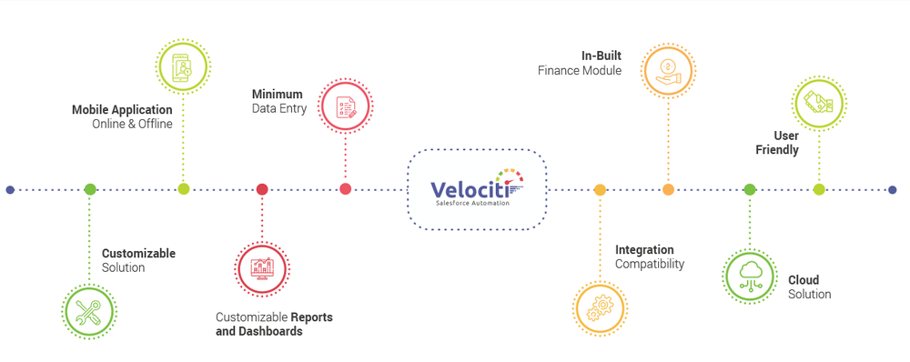 Velociti Screenshot 1