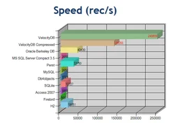 VelocityDB Screenshot 1