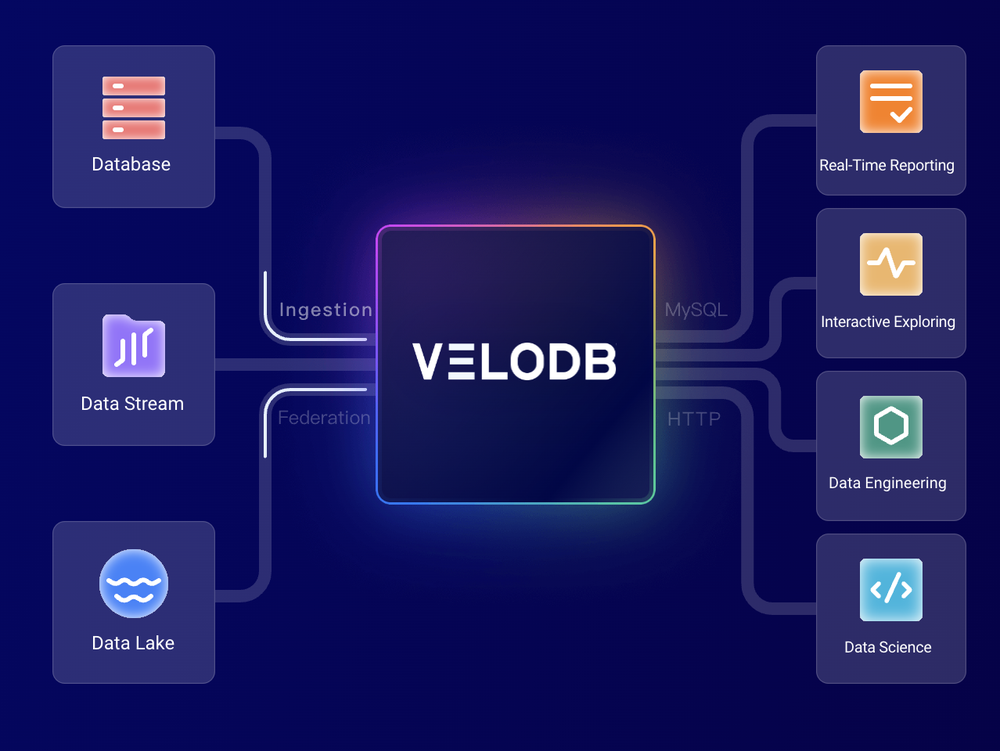 VeloDB Screenshot 1