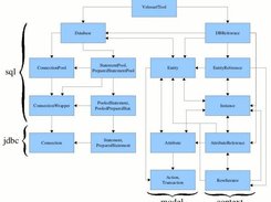 Class Diagram