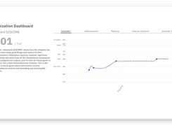 S2SCORE improvement