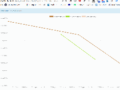 Vendorful: Reverse Auction