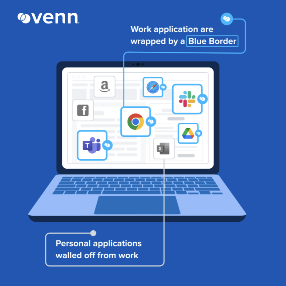 The Secure Enclave: Similar to an MDM solution but for laptops – work lives in a company-controlled Secure Enclave installed on the user’s PC or Mac, where all data is encrypted and access is managed.