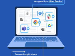 The Secure Enclave: Similar to an MDM solution but for laptops – work lives in a company-controlled Secure Enclave installed on the user’s PC or Mac, where all data is encrypted and access is managed.