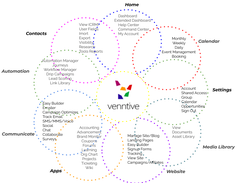 Venntive Navigation Venn