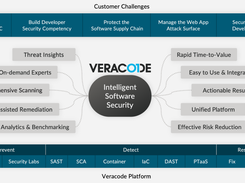 Veracode Screenshot 1