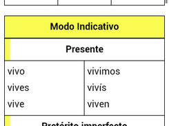 Spanish Verb
