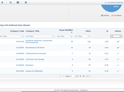 Master Data Harmonization 