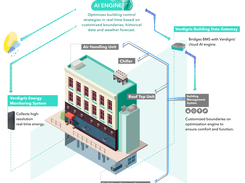 Verdigris Adaptive Automation