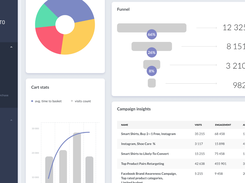 Verfacto: Sales funnel, cart stats, campaign insights, traffic source