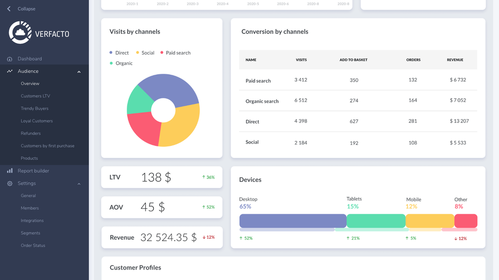 Verfacto: Audience overview