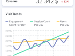 Verfacto: Mobile-friendly eCommerce dashboards