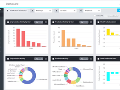 Veriato Workforce Behavior Analytics Screenshot 1