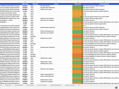 Dashboard interface for uploading backlink datasets and running live URL-level backlink verification audits.