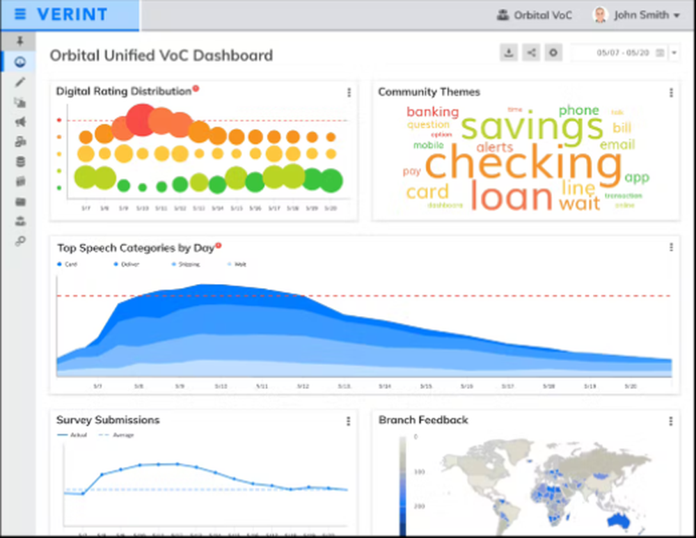 Verint Predictive Modeling Screenshot 1